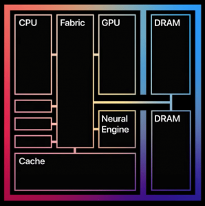 Apple M1 chip arkitektur
